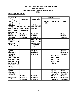Giáo án Ngữ văn Lớp 9 - Tiết 155 Đề kiểm tra văn (Phần truyện)